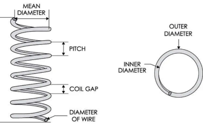 compression spring carousel image