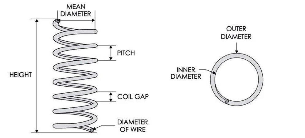 compression spring carousel image
